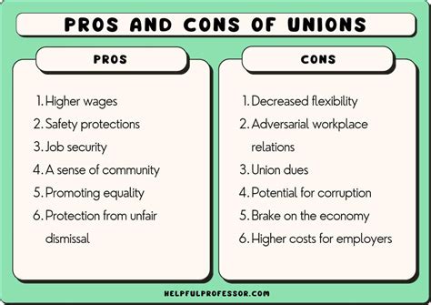 Pros And Cons Of A Union Pros An Cons Pros And Cons Of A Union Pros An Cons