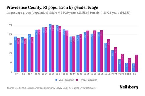 Providence Ri Population 2023 Stats Amp Trends Neilsberg Providence Ri Population 2023 Stats Amp Trends Neilsberg