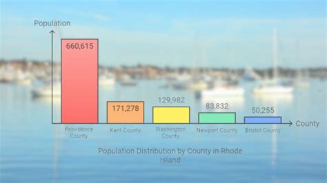 Providence Ri Rhode Island Population Providence Ri Rhode Island Population