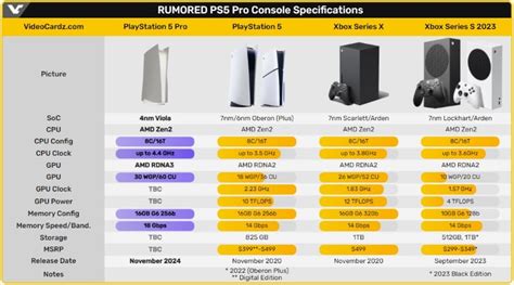 Ps5 Pro Vs Ps5 Comparing Specs Design Dimensions Features And More Techradar