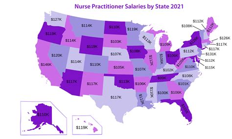 Psychiatric Nurse Practitioner Salary Actual 2025 Projected 2026