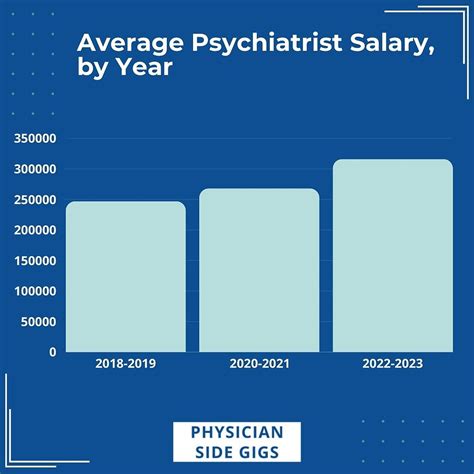 Psychiatrist Average Salary Texas At Delbert Sanders Blog
