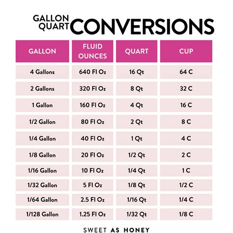Quick Qt to Gallon Conversion Guide