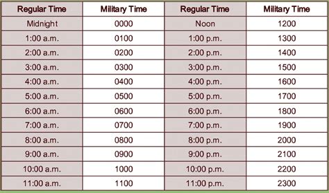 Que Hora Son Las 22 30 Horas Brainly Lat