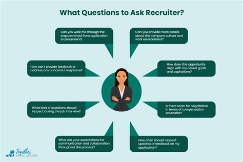 Questions A Recruiter Will Ask