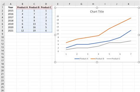 R Plot Grid Lines Excel Draw Function Graph Line Chart Line Chart R Plot Grid Lines Excel Draw Function Graph Line Chart Line Chart
