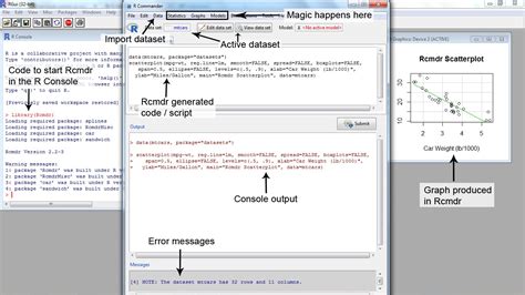 Mastering R Rcmdr: Essential Tools for Data Analysts