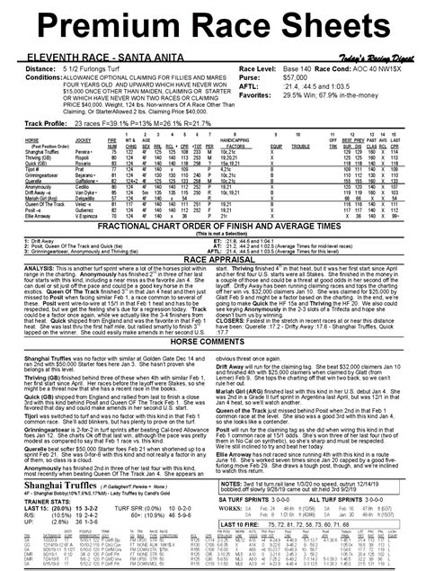 Race Sheets Since 1970 Todays Racing Digest