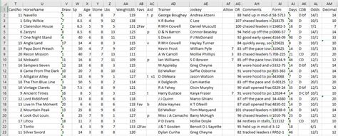 Racing Results Spreadsheet Horse Racing Results Racecard Data App Database