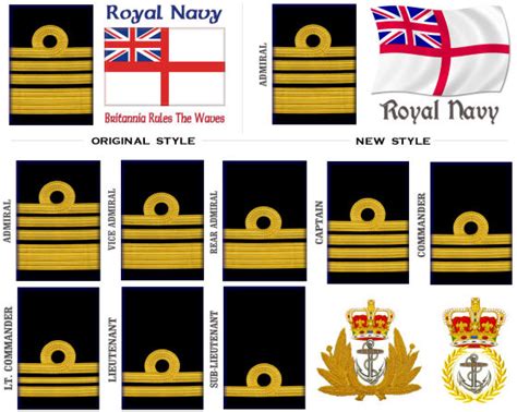 Ranks In Navy Uk