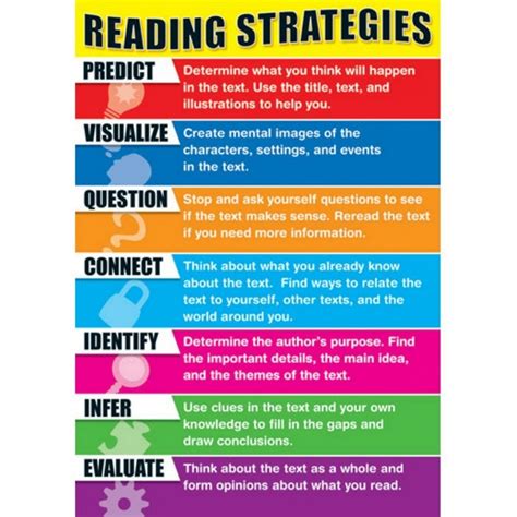 Reading Comprehension Test Question Types Strategies Reading Comprehension Test Question Types Strategies