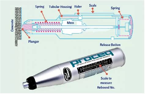 Rebound Hammer Test Non Destructive Testing On Concrete