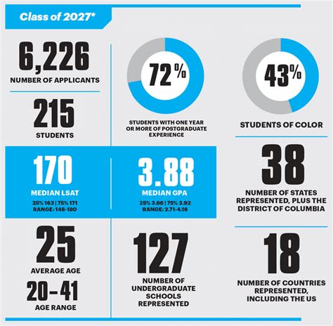 Recent Jd Class Profile School Of Law Recent Jd Class Profile School Of Law