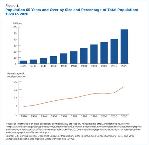 Recent Population Estimates From The U S Census Bureau Show That The Texas Counties With The Highest Numerical Growth Are Concentrated In The Texas Triangle While Selected Counties In The West South And Recent Population Estimates From The U S Census Bureau Show That The Texas Counties With The Highest Numerical Growth Are Concentrated In The Texas Triangle While Selected Counties In The West South And