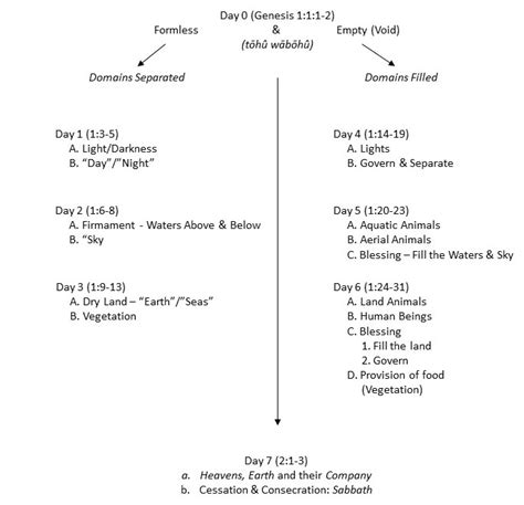 Redemptive Bible Studies