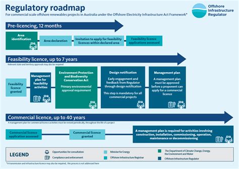 Regulatory Roadmap Feb 2024 1 Wafic