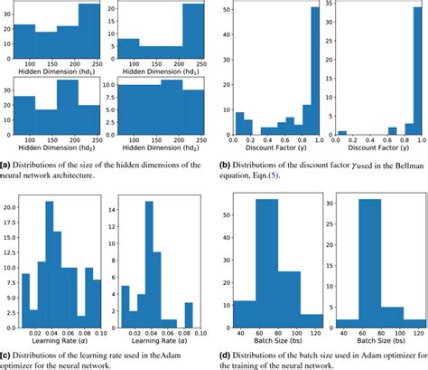 Reinforcement Learning Derived Chemotherapeutic Schedules For Robust Patient Specific Therapy Scientific Reports