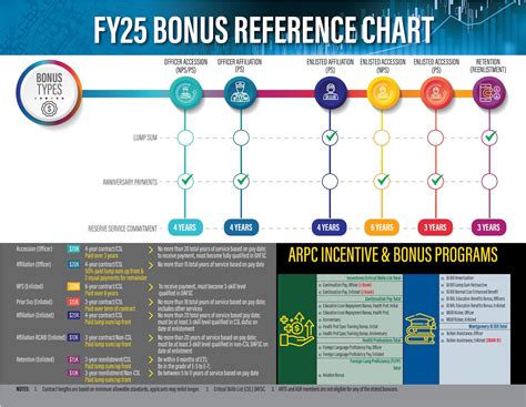 Reserve Increases Officer And Enlisted Bonus Program For Fy25 Amp Gt Air