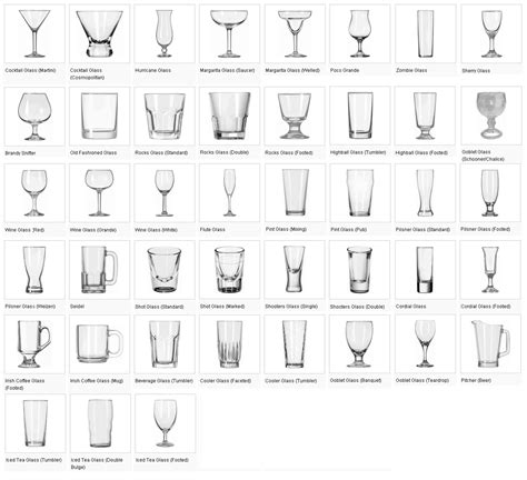 Restaurant Glassware Wholesale