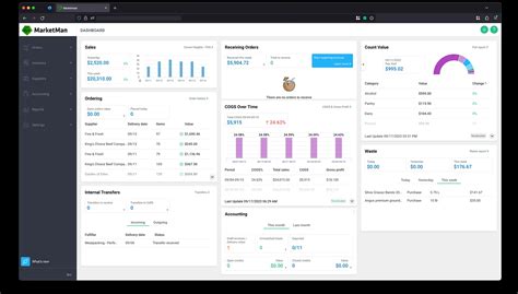 Restaurant Inventory Management With Toast And Marketman Marketman