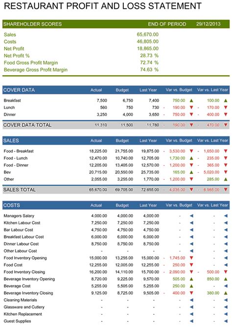 Restaurant Profit And Loss Statement Example Printable Forms Free Online