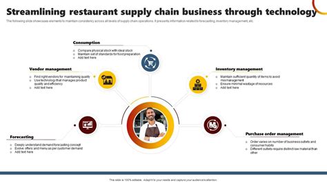 Restaurant Supply Chain Key Challenges And Improvement Tips Beambox