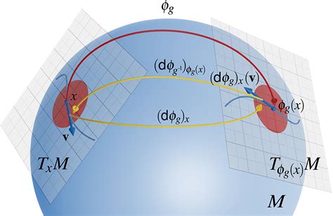 Riemannian Metric Graph: Theory, Algorithms, And Applications