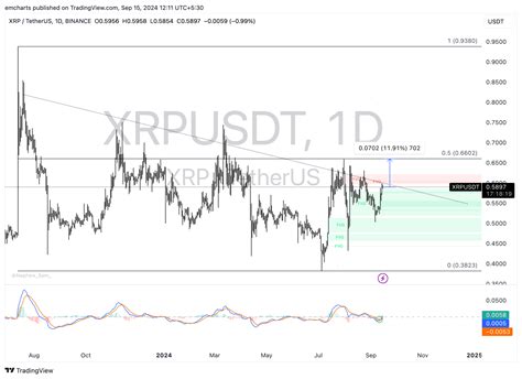 Ripon Trends Analysis Each Way Tip It Just Takes Time To Outrun Double Digit Price