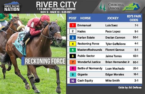 River City Fair Odds Fast Pace Sets Up For An Outside Closer