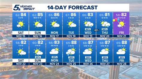 Rockwall Tx 14 Day Weather Forecast Weathertrends360