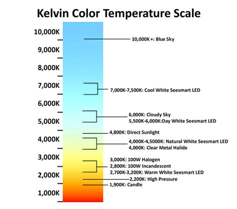 Room Temp Kelvin: Unveiling the True Impact on Technology and Everyday Life