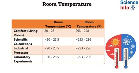 Optimal Room Temperature in Celsius for Comfort