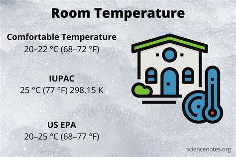 Optimal Room Temperature in Kelvin Explored