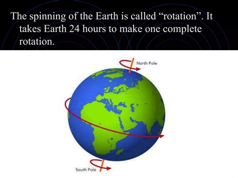 Rotation Of The Earth