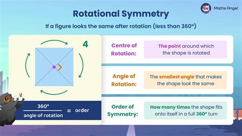 Rotational Symmetry Geeksforgeeks