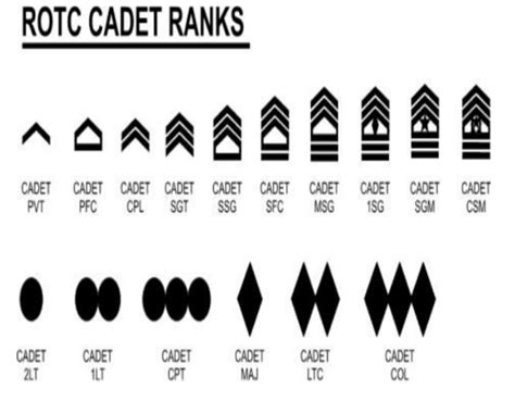Rotc Cadets Page Military Ranks Military Insignia Army Ranks