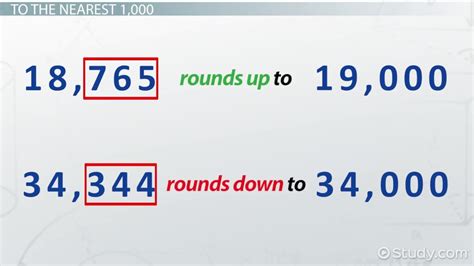 Mastering Rounding: Nearest Thousand Precision