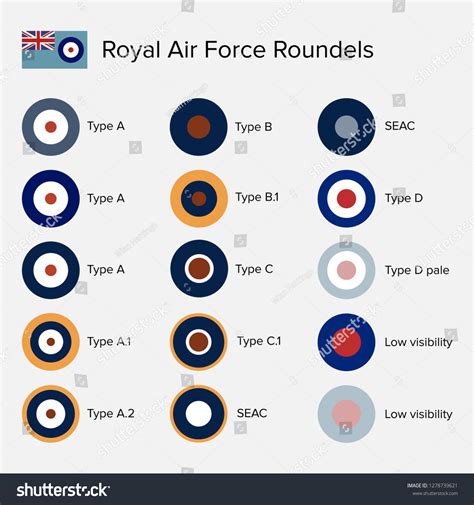 Royal Air Force Markings Insignia Squadrons Royal Air Force Air