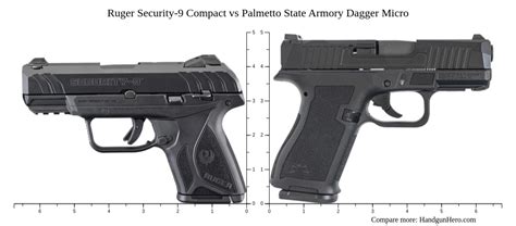 Ruger American Compact 9Mm Vs Ruger Security 9 Compact Size Comparison