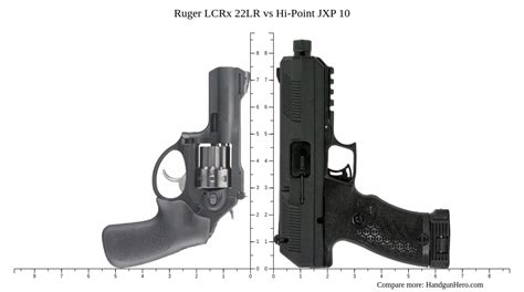 Ruger Lcrx 22Lr Vs Hi Point Jxp 10 Size Comparison Handgun Hero Ruger Lcrx 22Lr Vs Hi Point Jxp 10 Size Comparison Handgun Hero