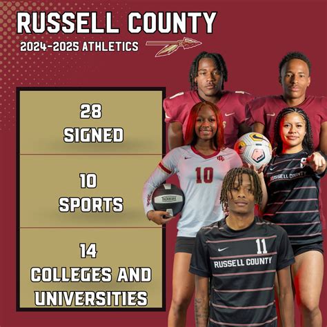 Russell County High School Wikipedia