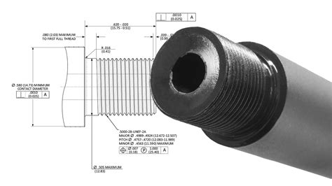 Saami Muzzle Thread Specs Will Promote Safety Reduce Frustrations An