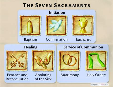 Sacraments of Catholic Church: Mystery Unveiled