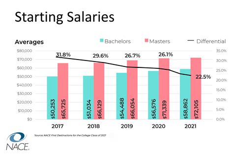 Salaries What Is The Average Salary In Florida Feb 2026
