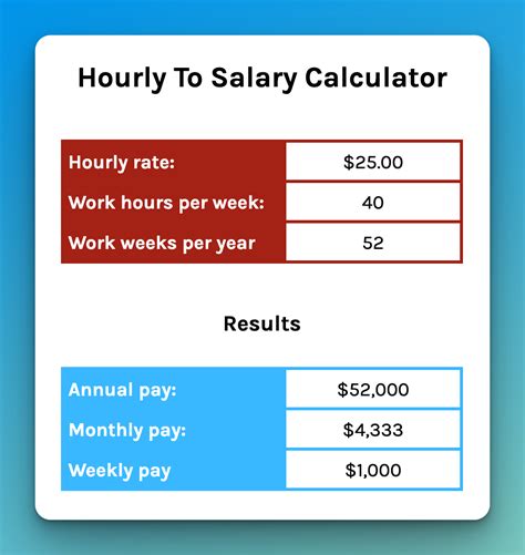 Salary Hourly Pay Calculator From In Oregon Feb 2026