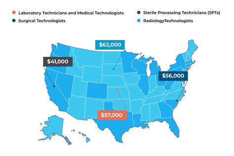Salary Insights For Allied Health Workers Aequor