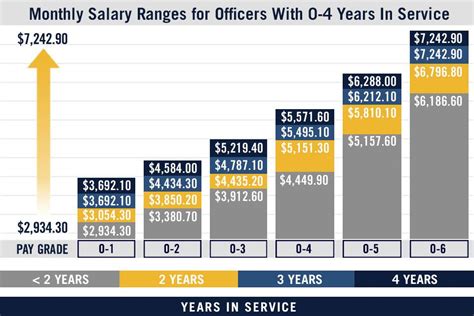 Salary Of A Navy Officer Small Office Layout Ideas