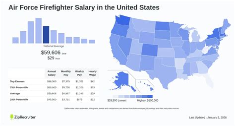 Salary Of Air Force Firefighter