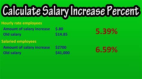 Salary Percentage Increase Calculator