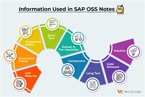Sap Oss Notes Your Essential Guide To Sap Environment